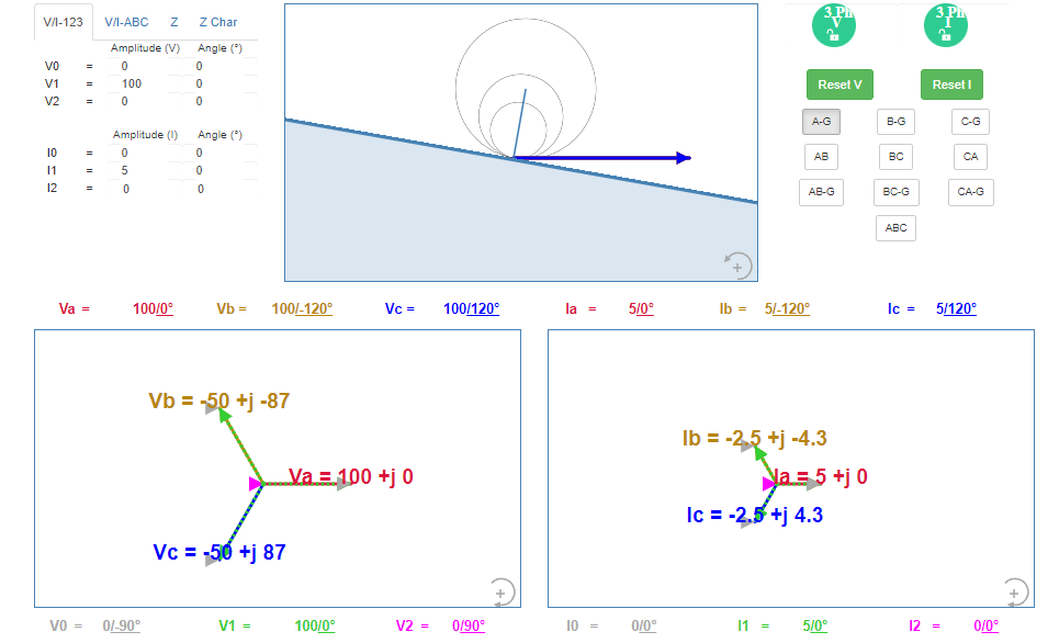 Distance protection impedance visualizer