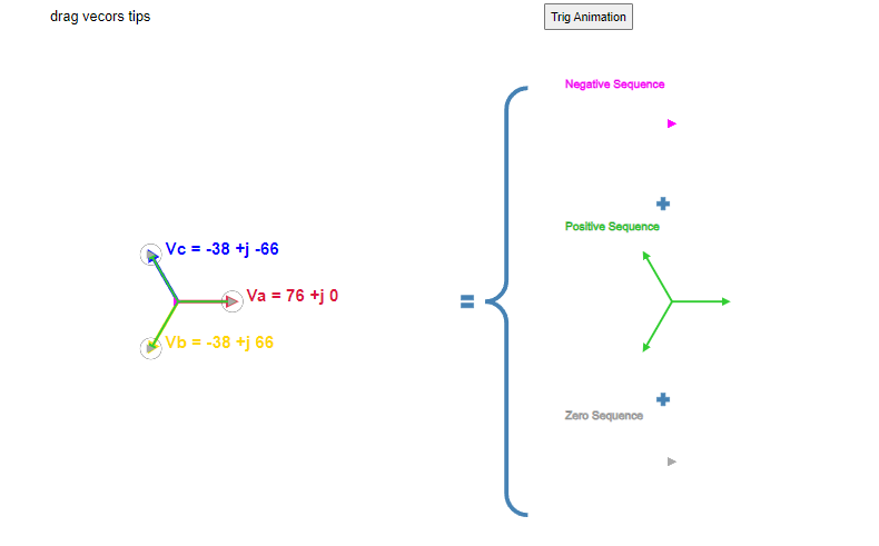 Symmetrical components visualizer